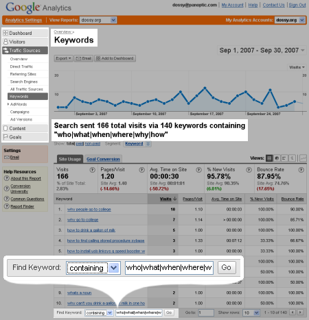 Screenshot of Google Analytics Keywords report filtered on 'who|what|when|where|why|how'