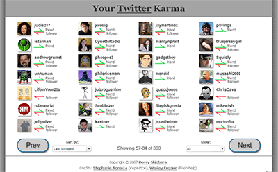 Twitter Karma screenshot from 2007-12-19